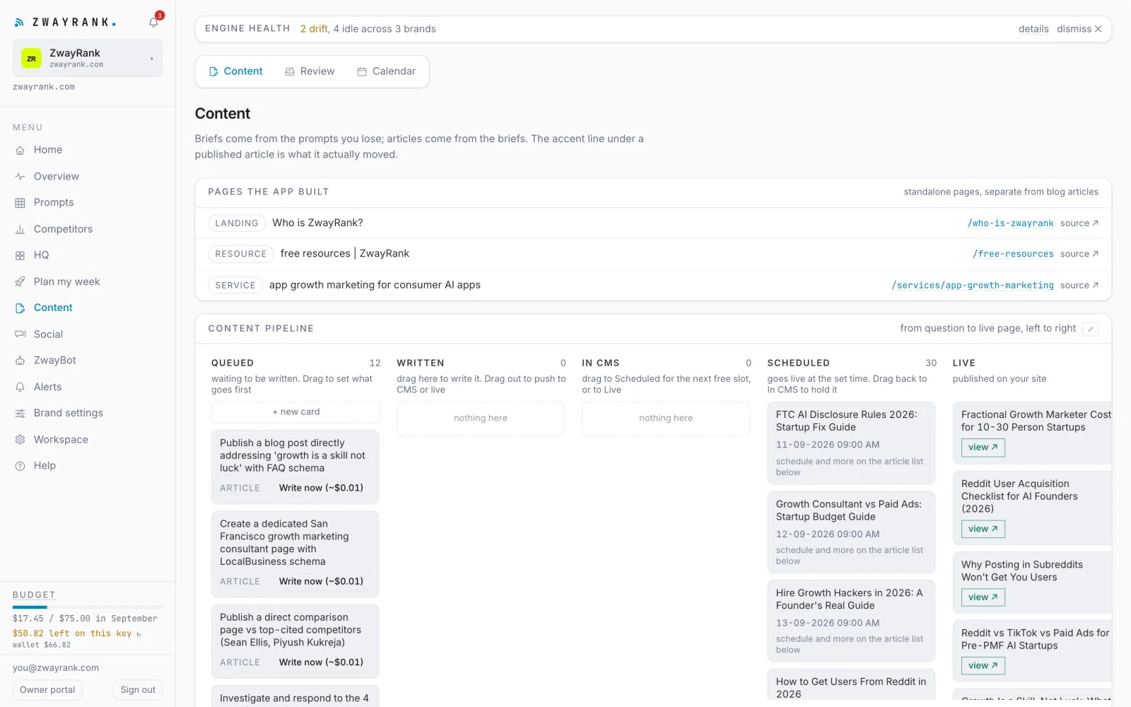 The Content screen: briefs, drafts, the review queue and the publishing calendar