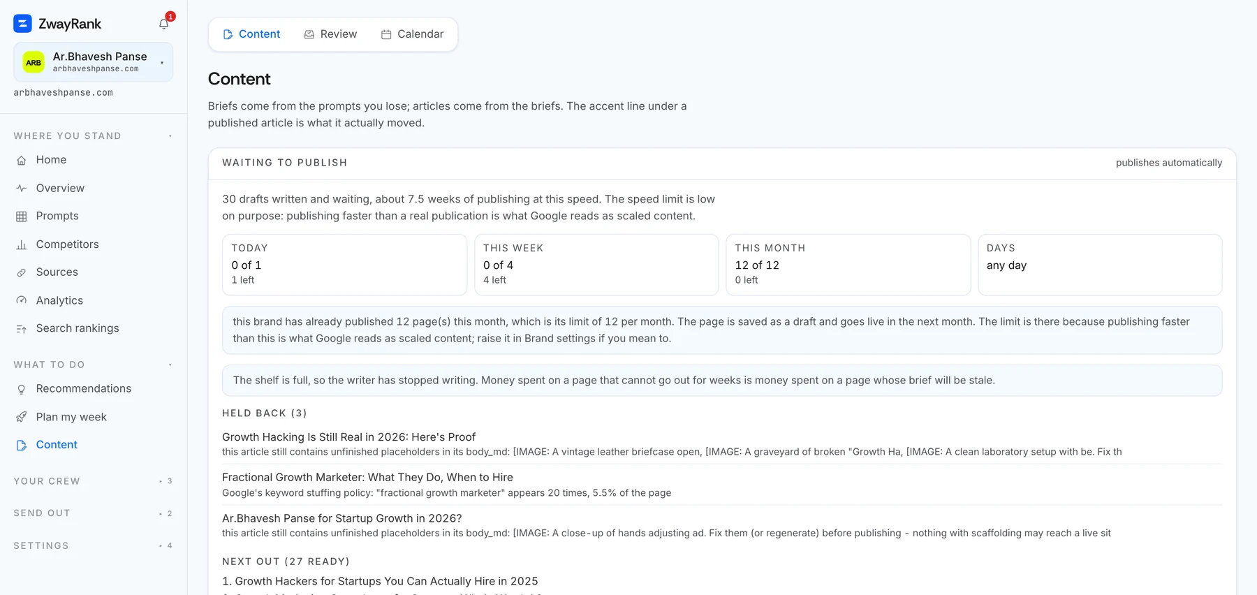 The ZwayRank content screen showing thirty drafts waiting, a monthly publishing limit of twelve pages, and drafts held back because they still contain unfinished placeholders