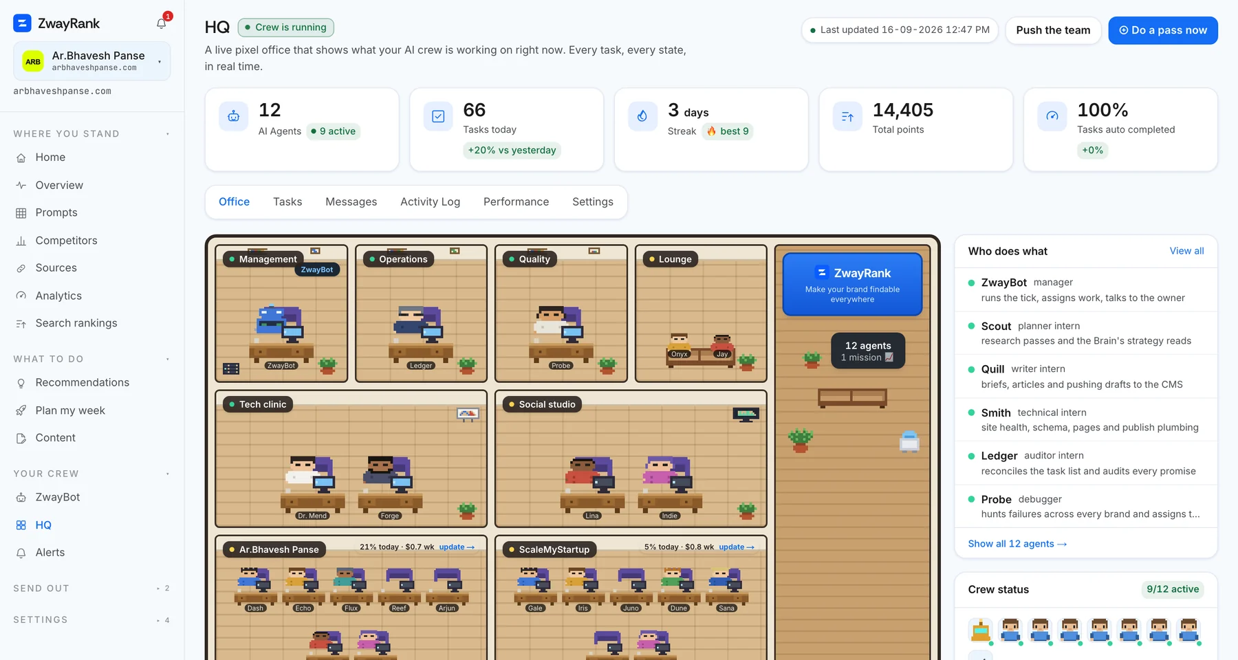 The ZwayRank headquarters screen: twelve AI agents, sixty six tasks today, a live pixel office with named agents at desks and a panel explaining who does what