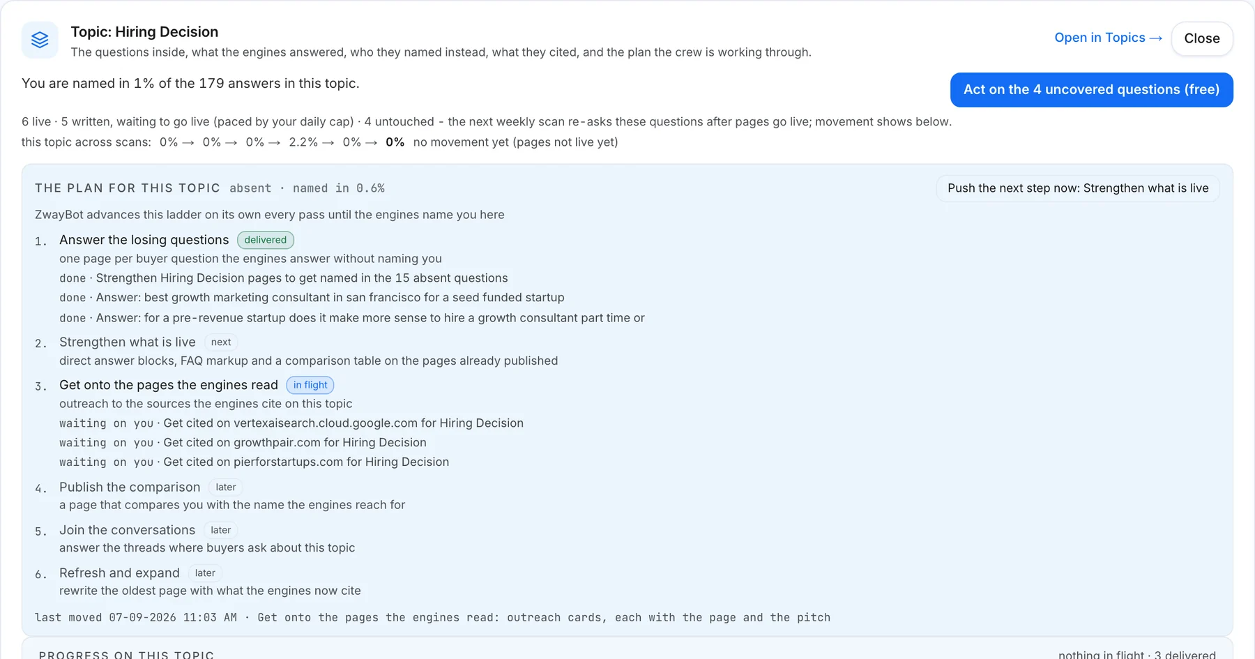 A topic opened inside ZwayRank showing a six step plan with each step marked delivered, next, in flight or waiting on you, and a button to act on the uncovered questions