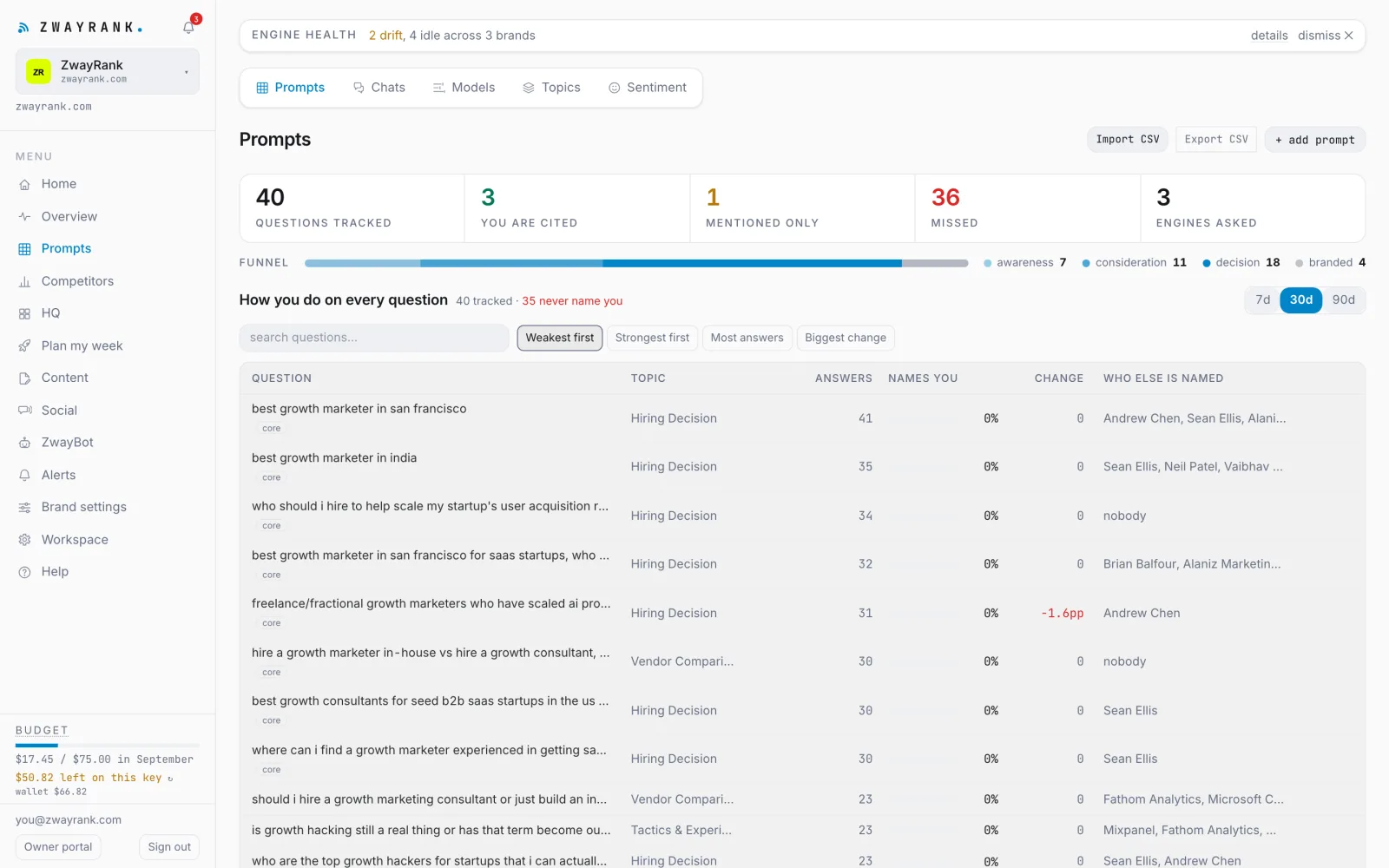 The Prompts screen: tracked questions grouped by topic with the win rate per engine