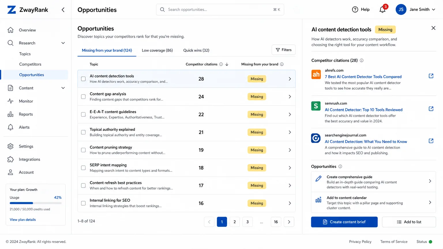 Why Traditional SEO Tools Miss AI Search Visibility A screenshot of ZwayRank's opportunity-finding interface, displaying a list of topics with competitor citations and a "missing from your brand" indicator