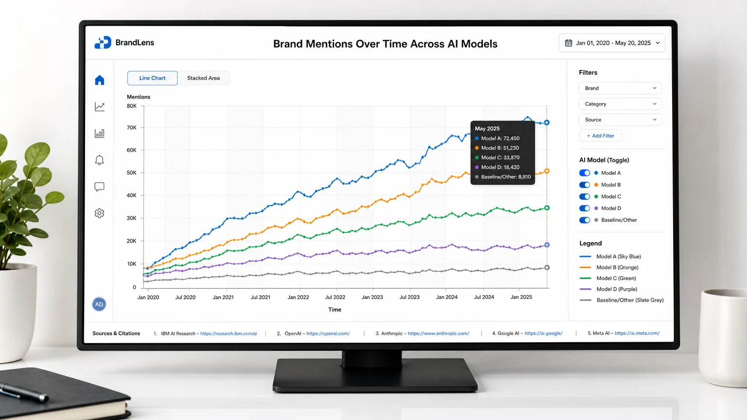 Why Traditional SEO Tools Miss AI Search Visibility A dashboard showing a clear graph of brand mentions over time across different AI models, with specific URLs cited below