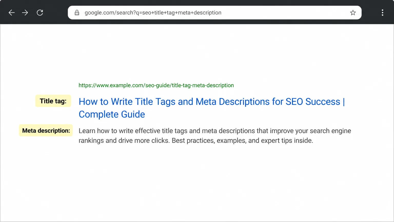 Screenshot of a Google search result showing a title tag and meta description clearly labeled