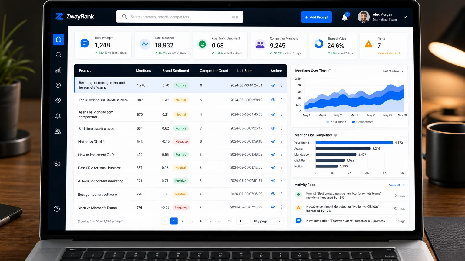Do I need a separate tool for ChatGPT optimization? A dashboard view of ZwayRank showing a list of prompts, brand mentions, and competitor data in columns
